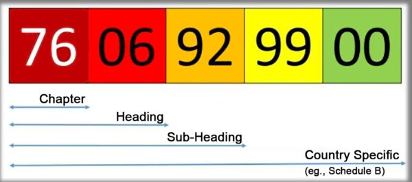 HS/Schedule-B Numbers